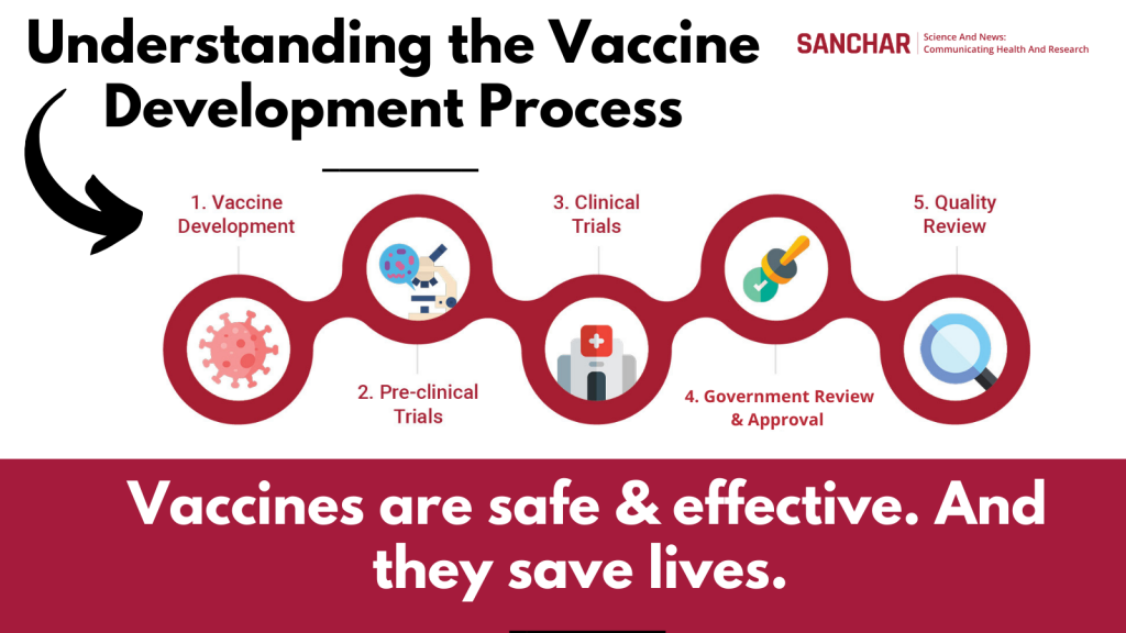 Vaccine Development