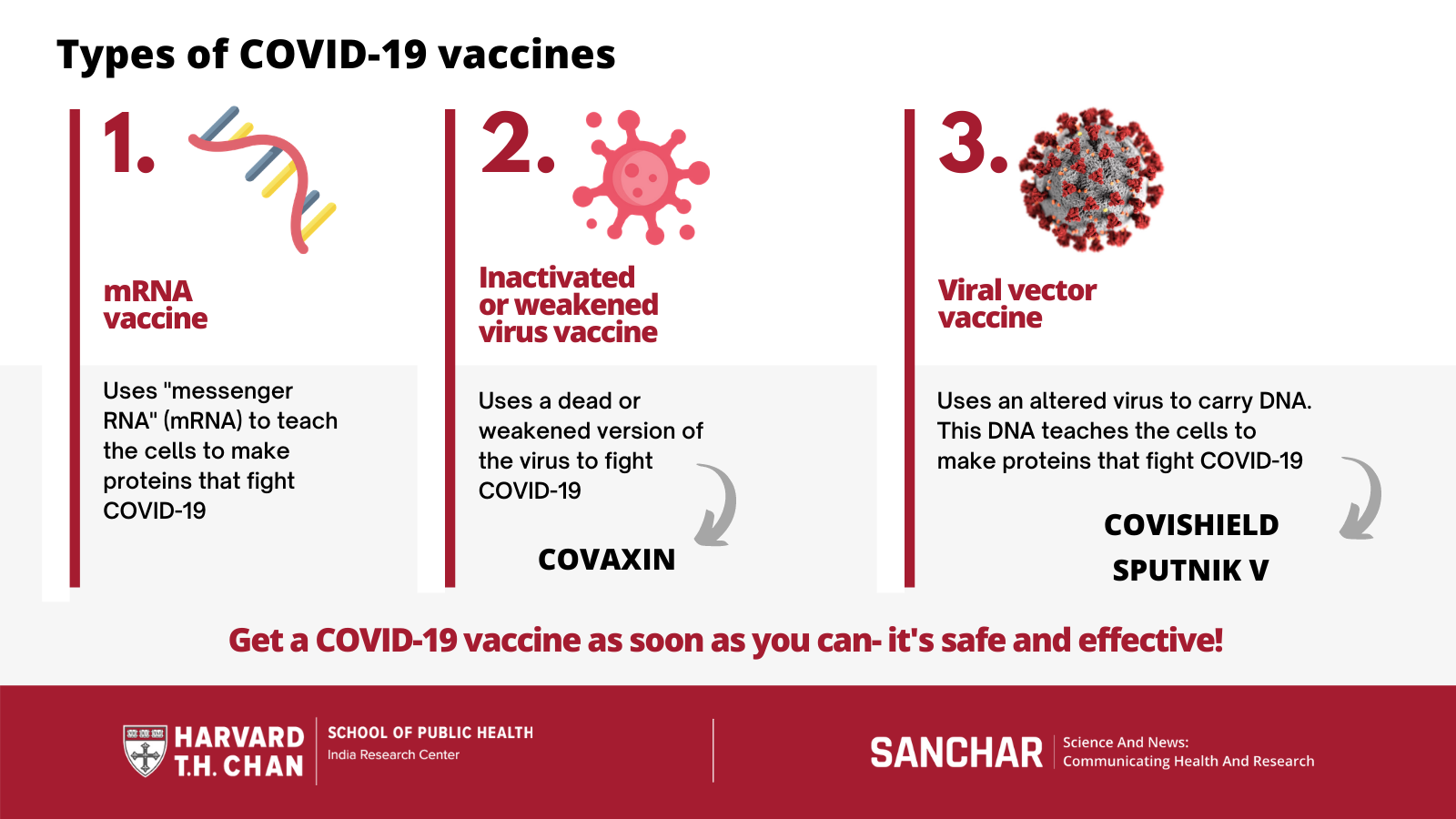 19 vaccine types covid Types of